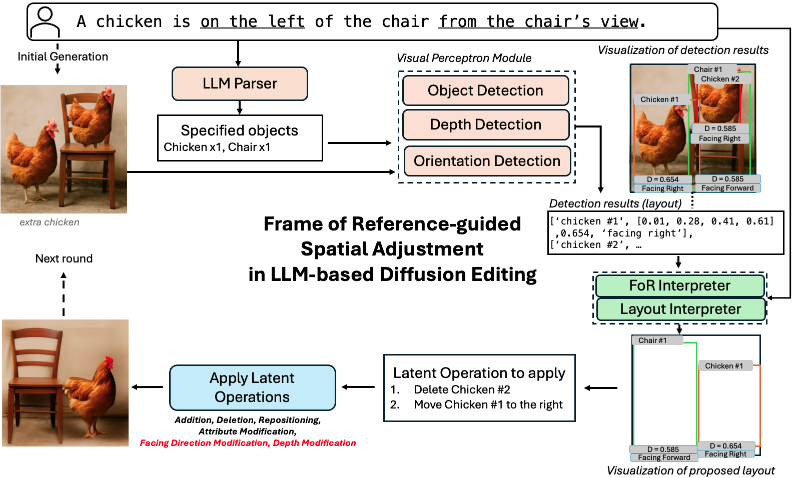 Pipeline for FoR-SALE