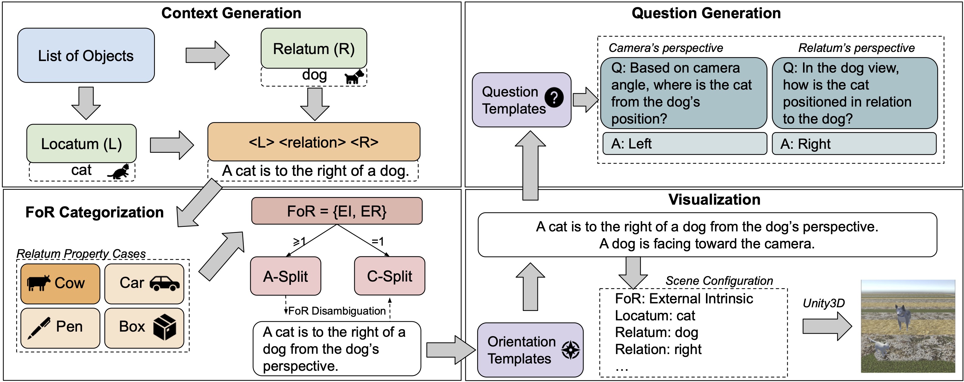 Pipeline for creating FoREST